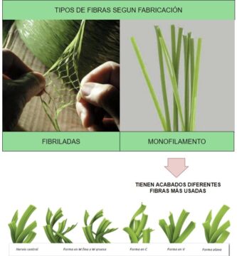 Guía completa sobre el pasto artificial: usos, tipos y beneficios