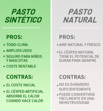 Ventajas del Pasto Sintético Frente al Césped Natural Tradicional