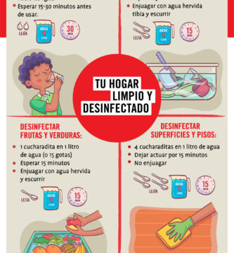Consejos para mantener su casa limpia en la época de COVID-19 2 Consejos para mantener su casa limpia en la época de COVID-19